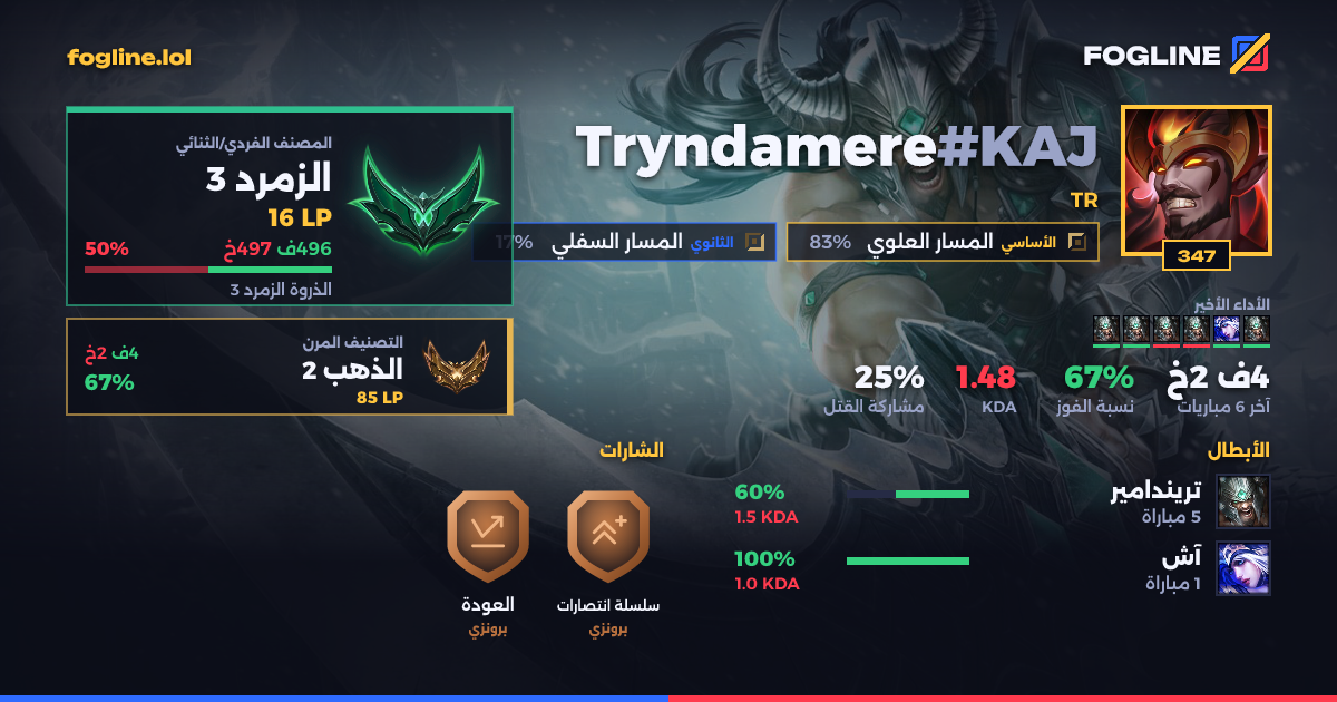 بطاقة المشاركة