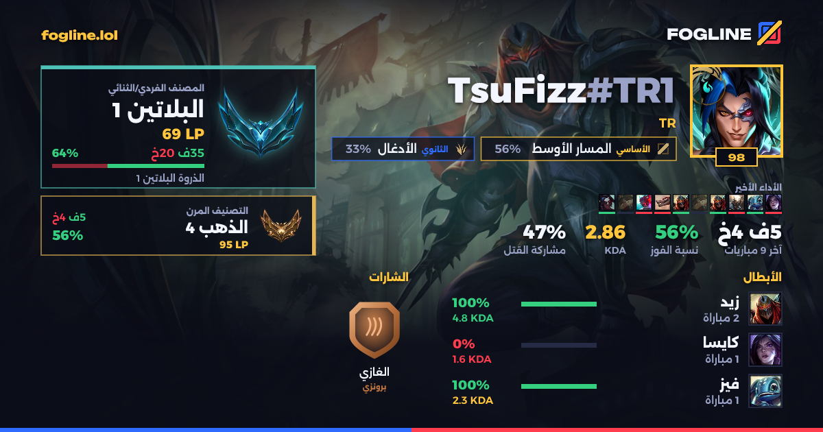 بطاقة المشاركة