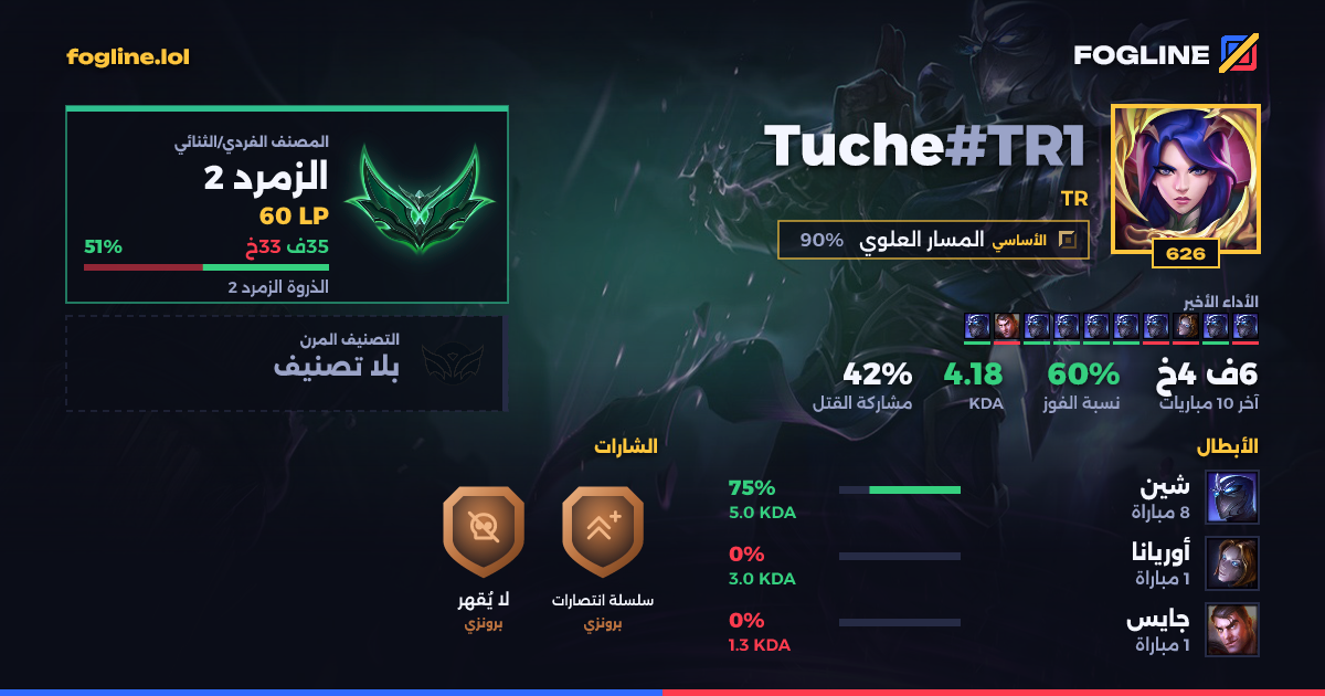 بطاقة المشاركة