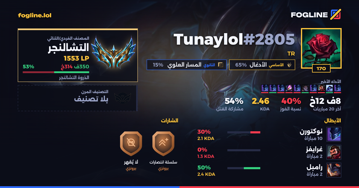بطاقة المشاركة