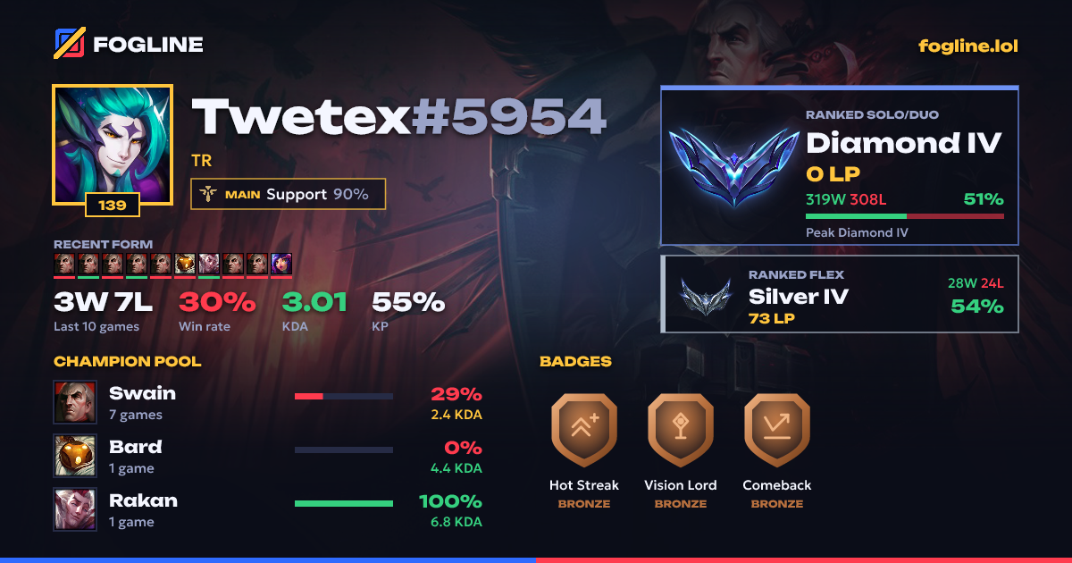 Share card