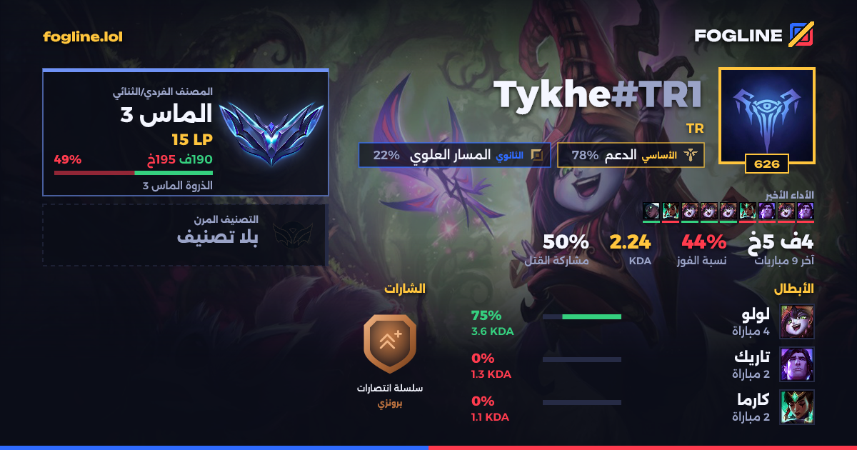 بطاقة المشاركة
