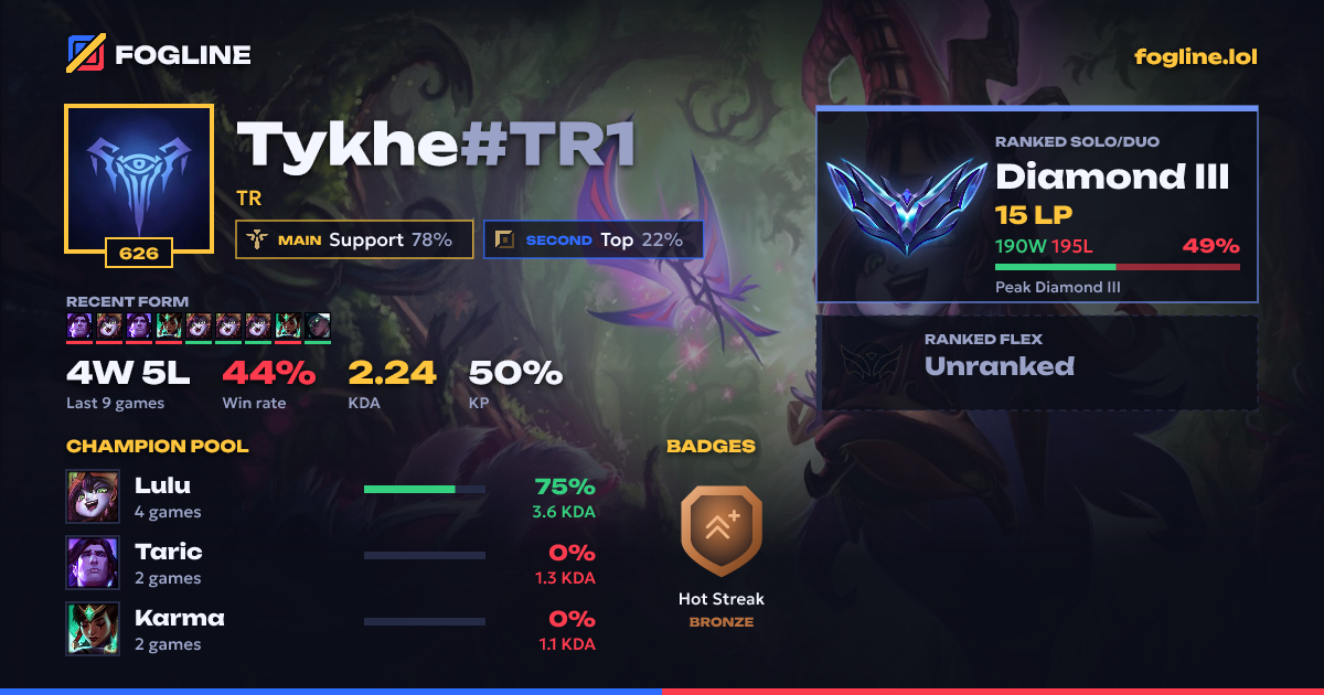 Share card
