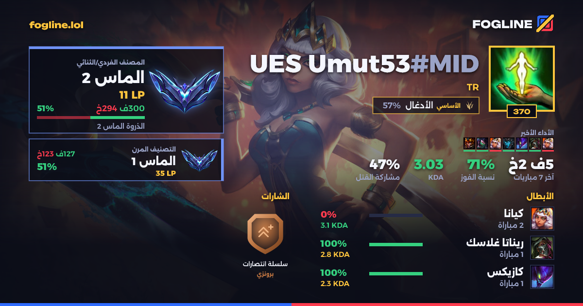 بطاقة المشاركة
