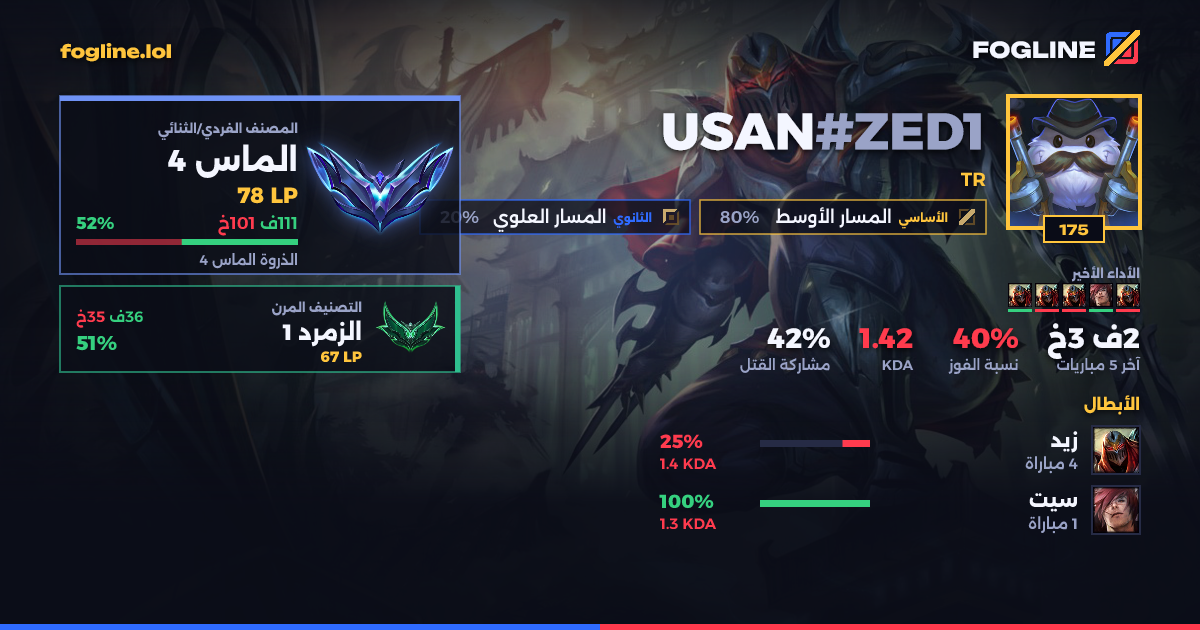 بطاقة المشاركة
