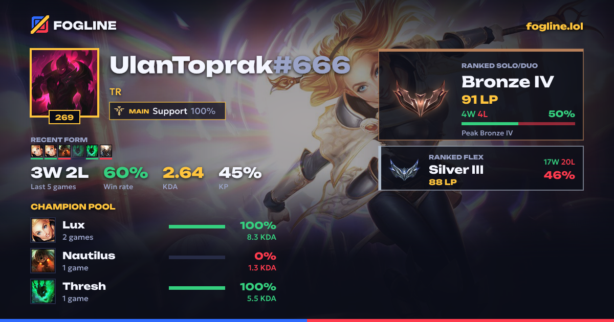 Share card