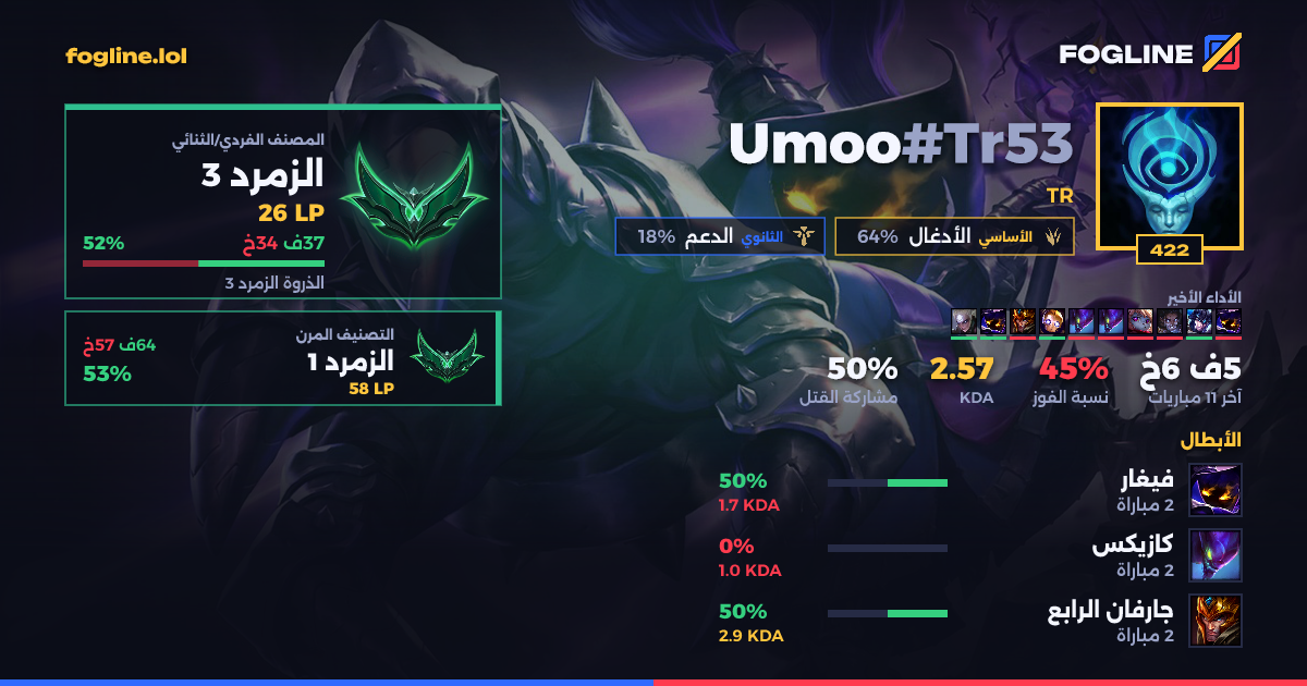بطاقة المشاركة