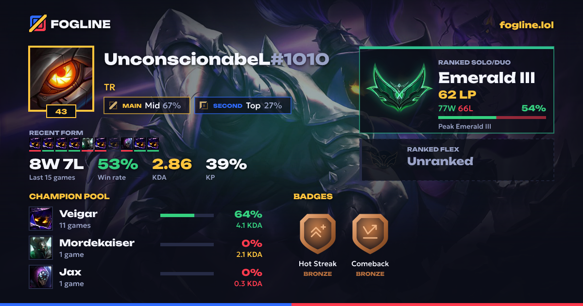 Share card