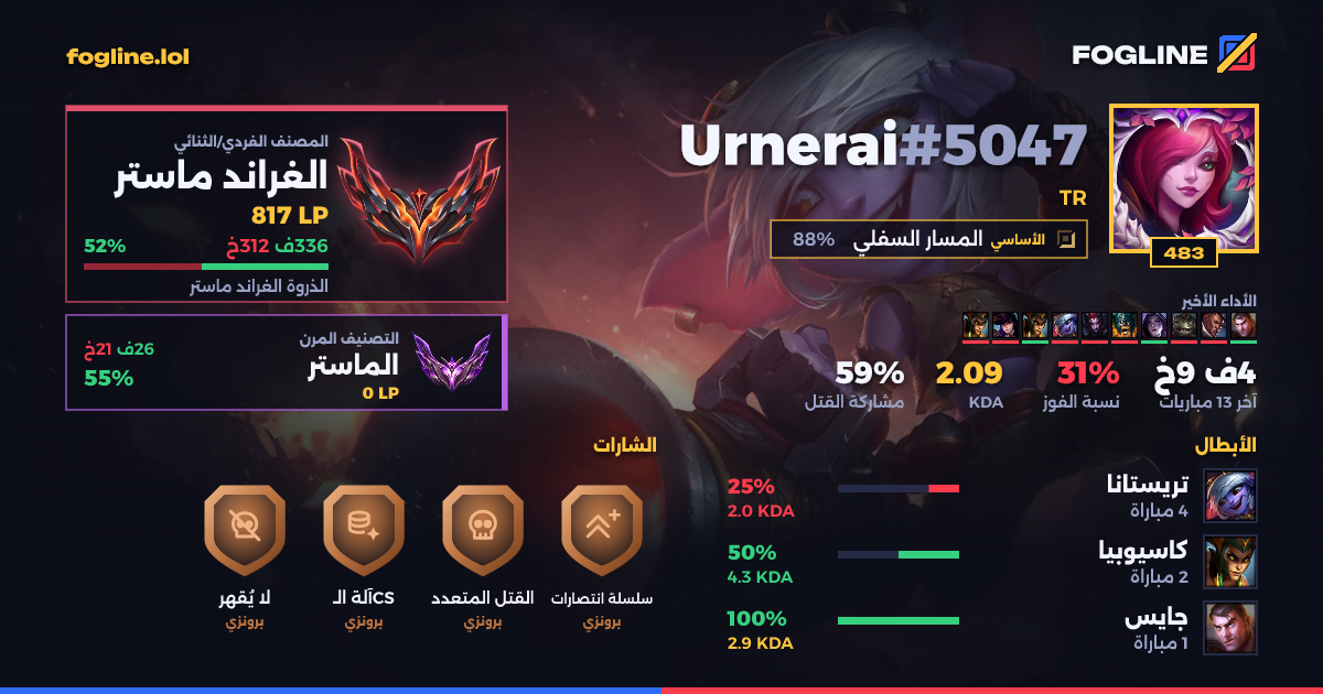 بطاقة المشاركة