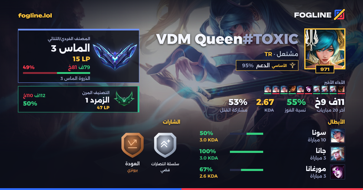 بطاقة المشاركة
