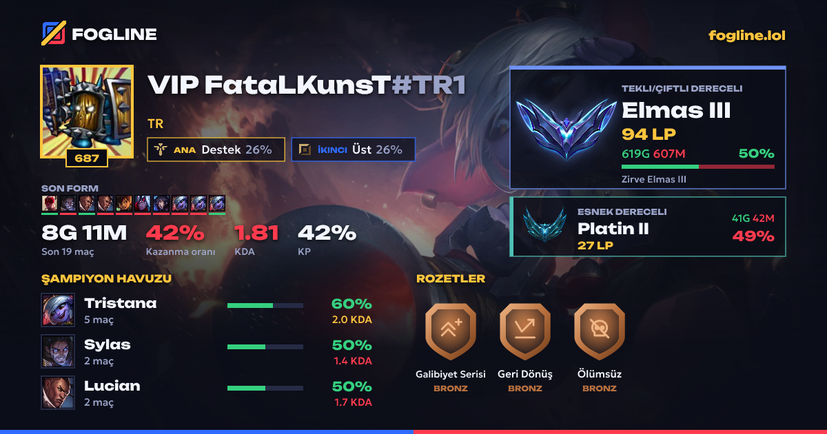 Paylaşım kartı