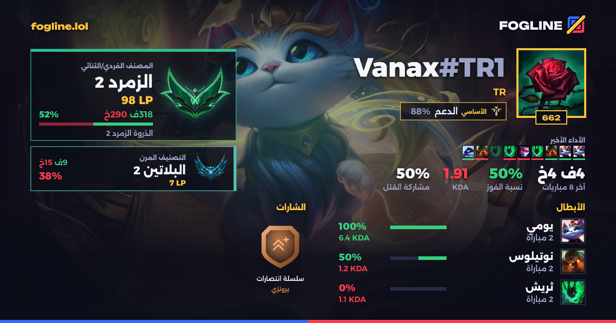 بطاقة المشاركة