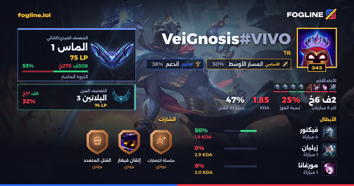 بطاقة المشاركة