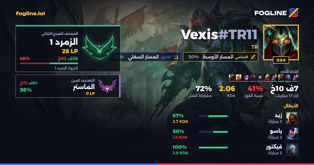 بطاقة المشاركة