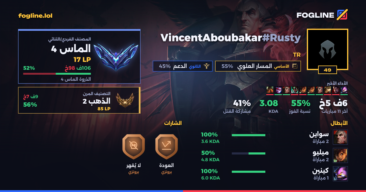 بطاقة المشاركة