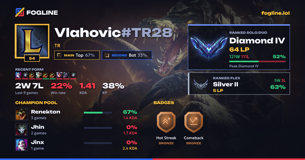 Share card