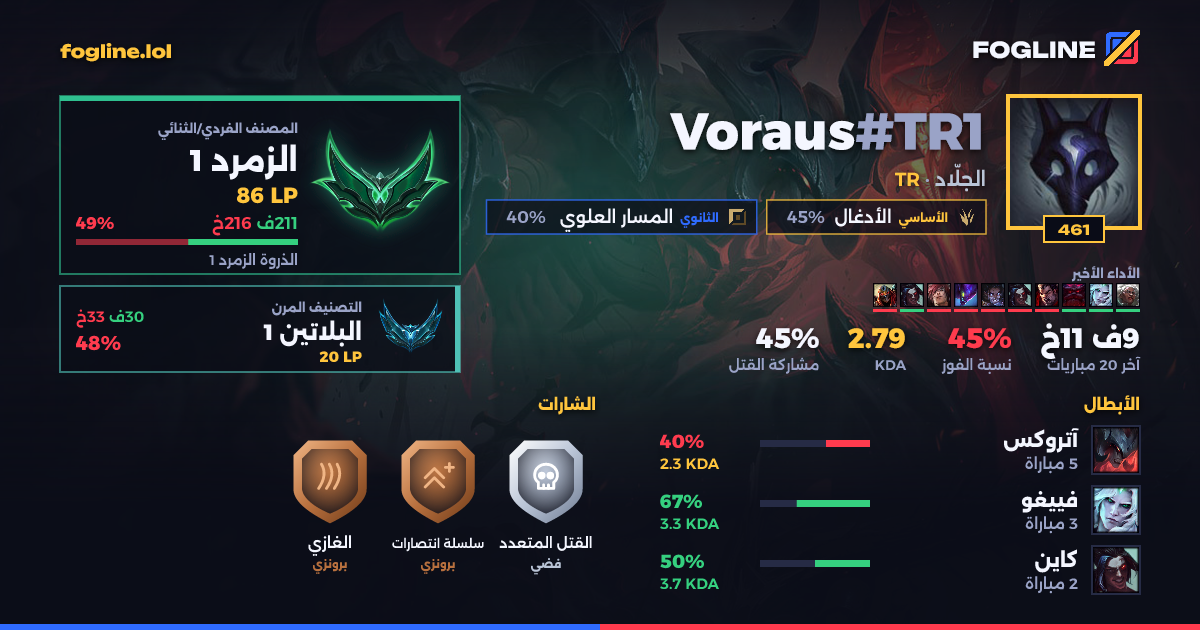بطاقة المشاركة
