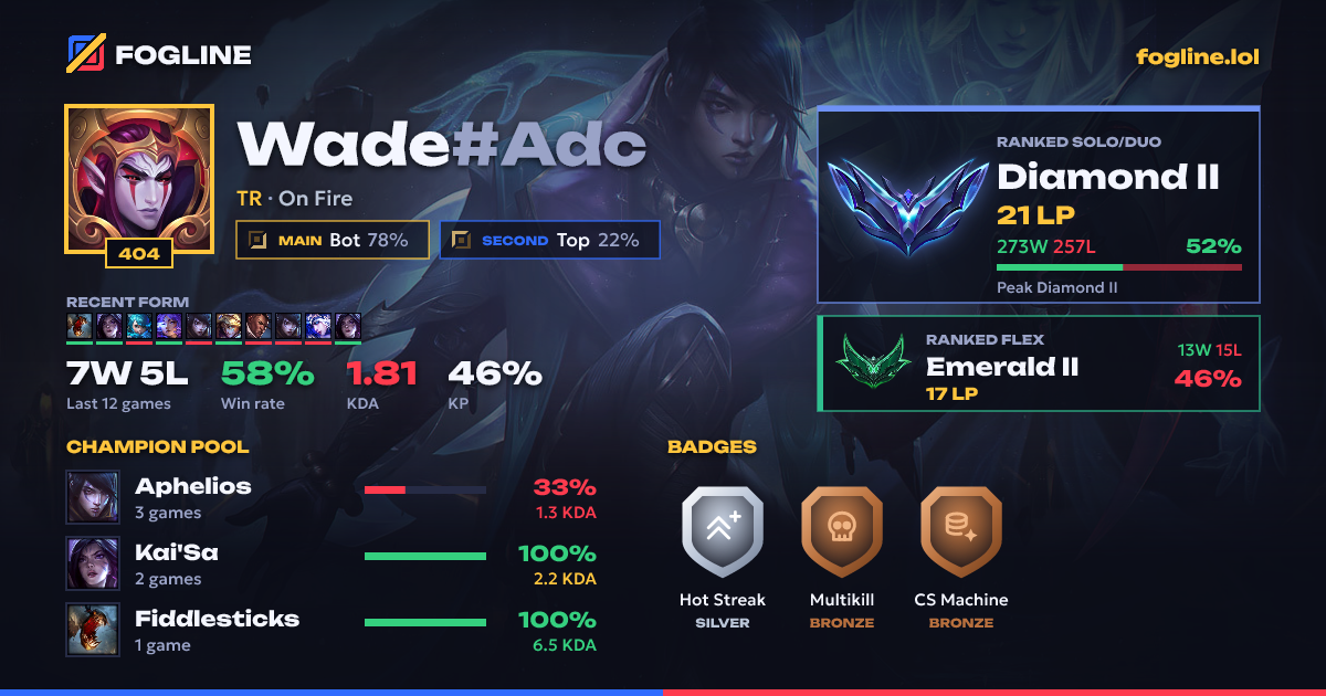 Share card