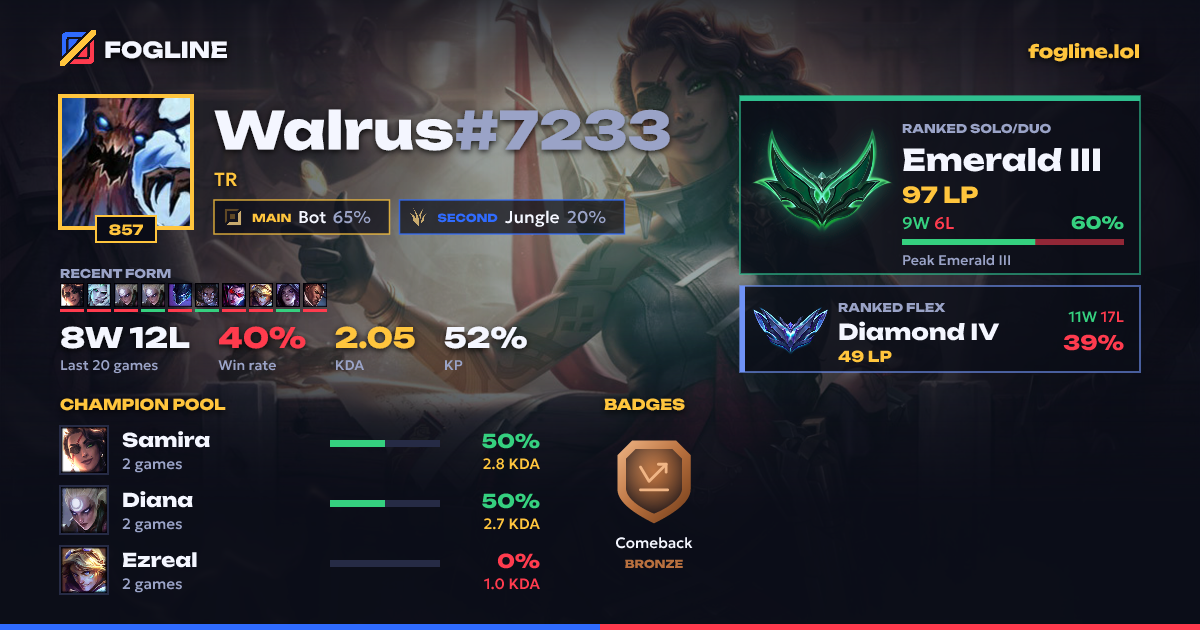 Share card