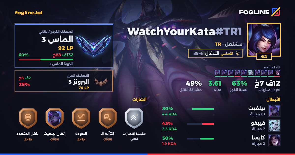 بطاقة المشاركة