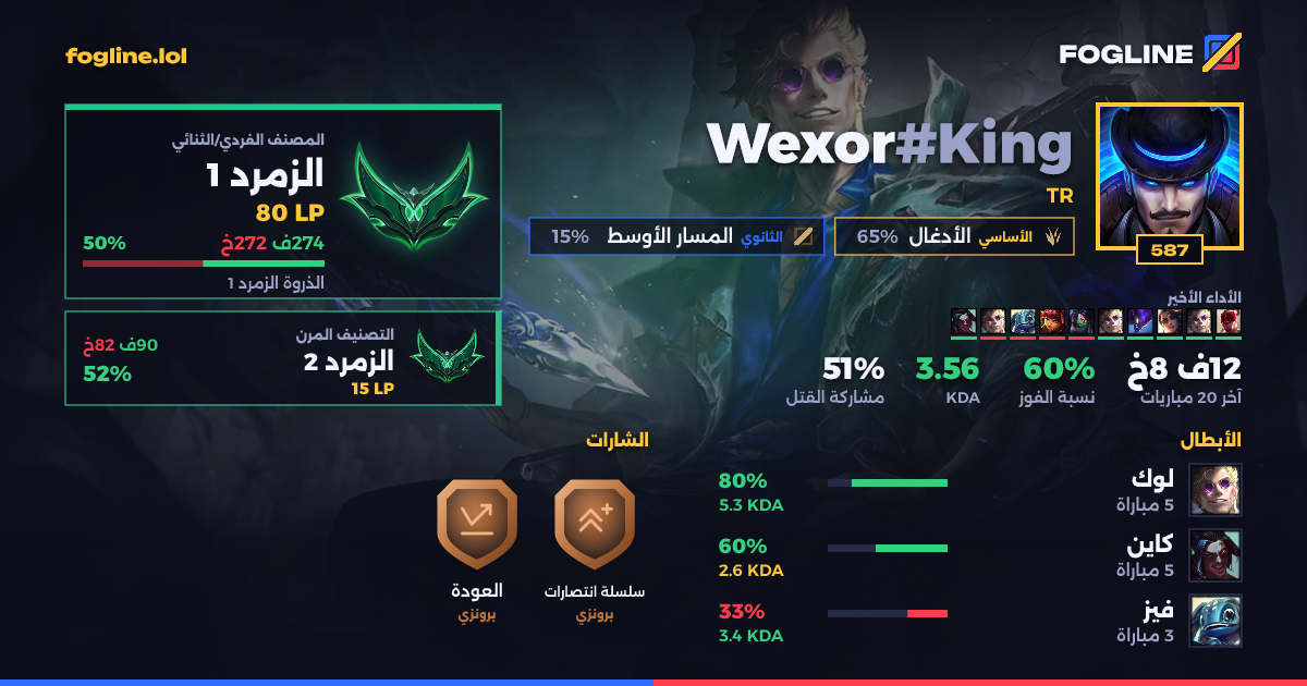 بطاقة المشاركة