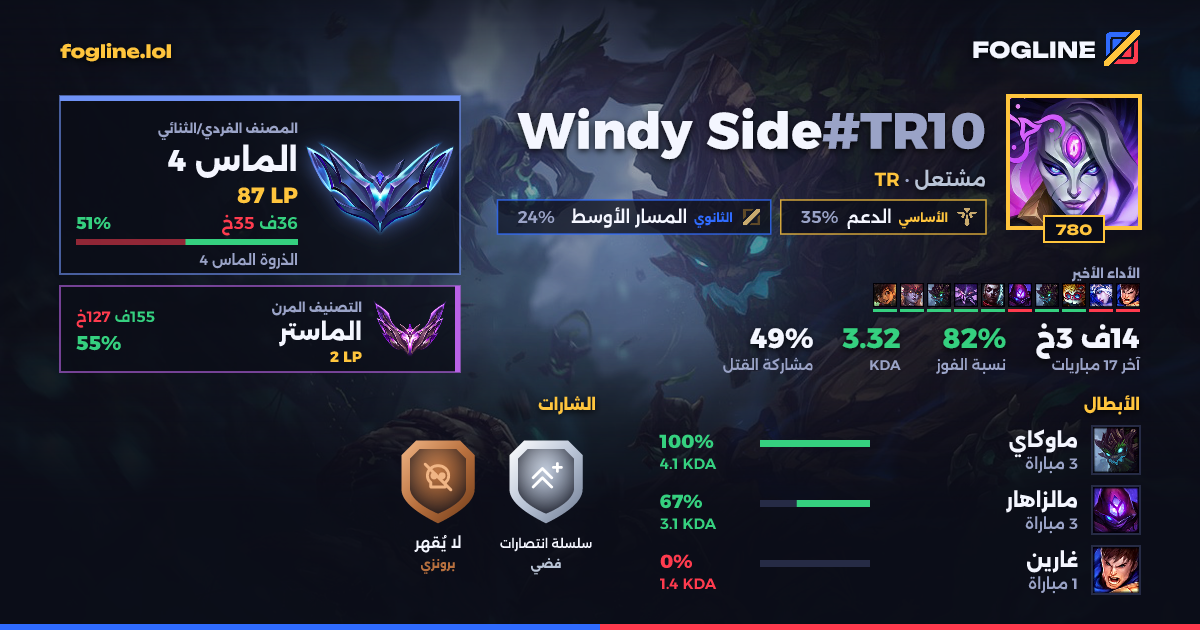 بطاقة المشاركة