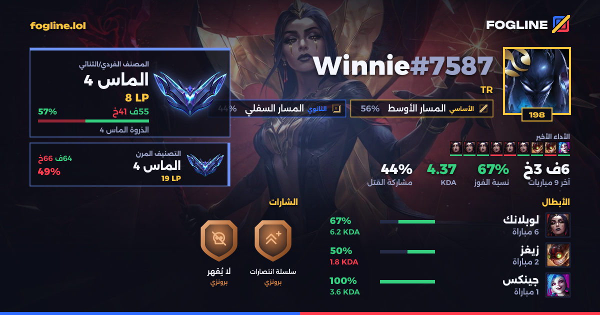 بطاقة المشاركة