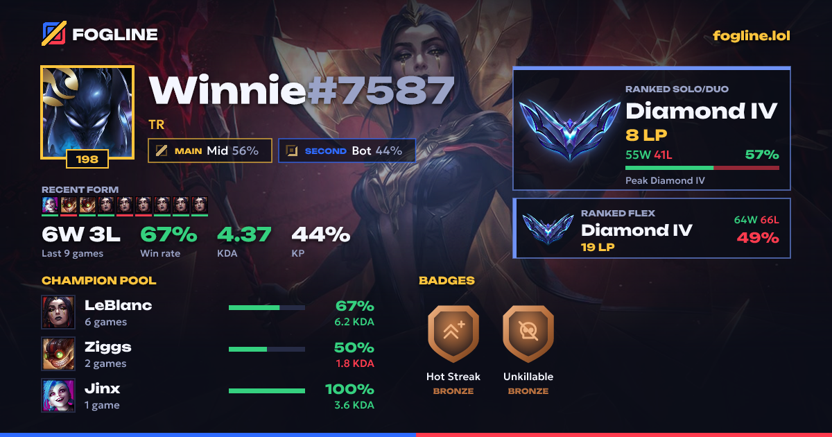 Share card