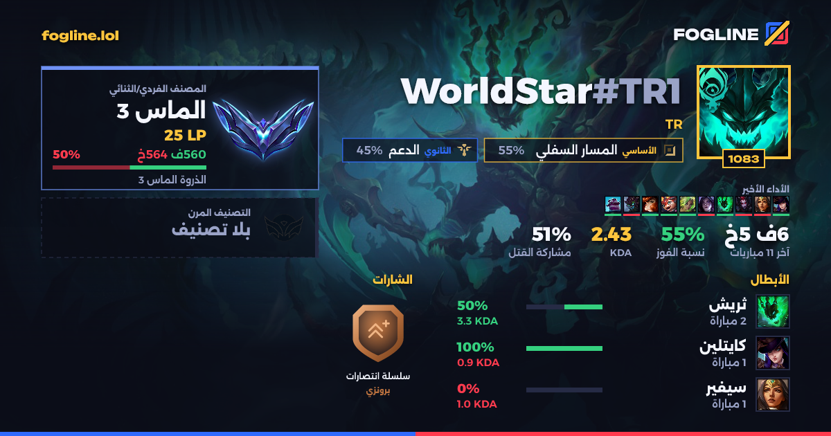 بطاقة المشاركة