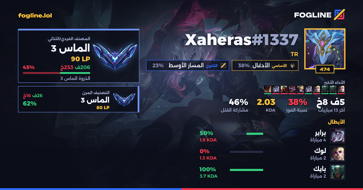 بطاقة المشاركة