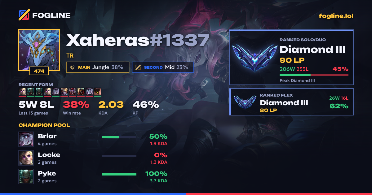 Share card