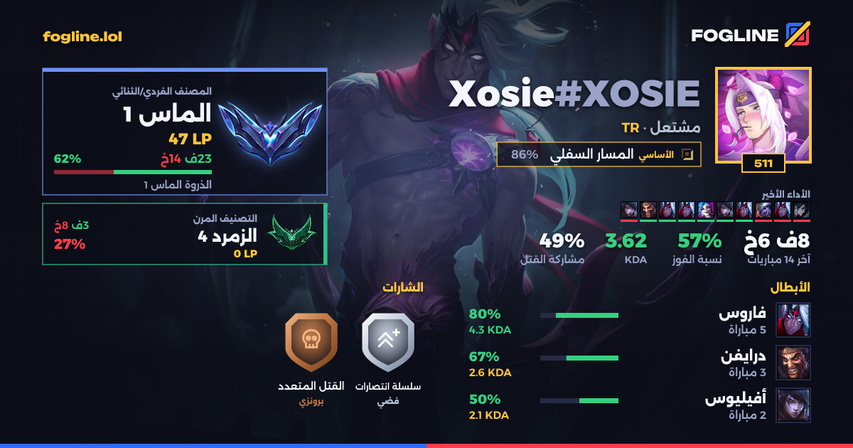 بطاقة المشاركة