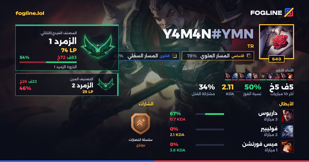 بطاقة المشاركة