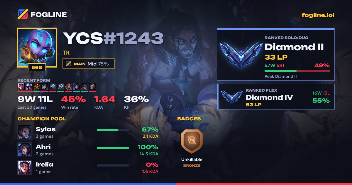 Share card