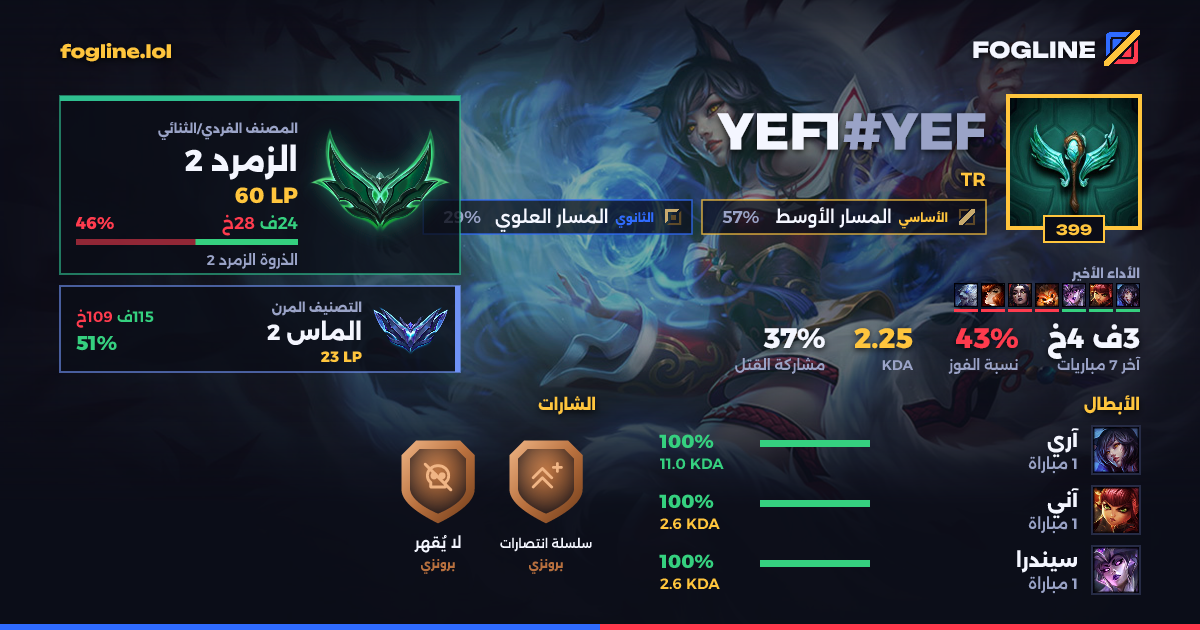 بطاقة المشاركة