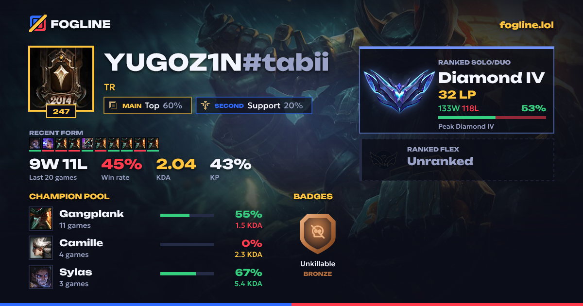 Share card