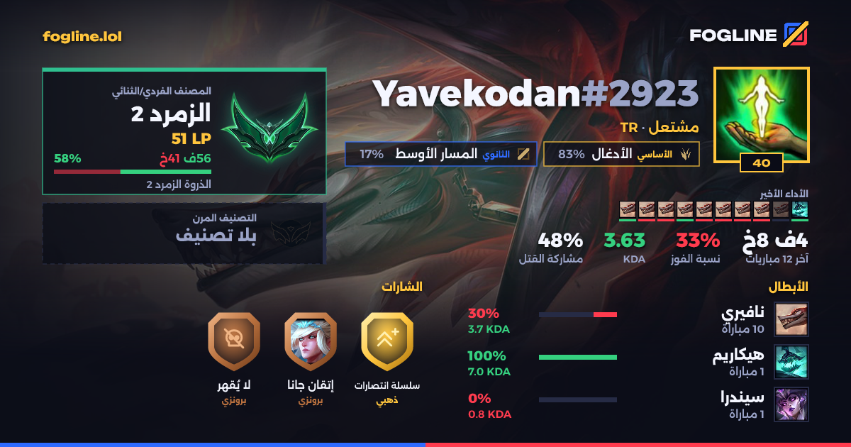 بطاقة المشاركة
