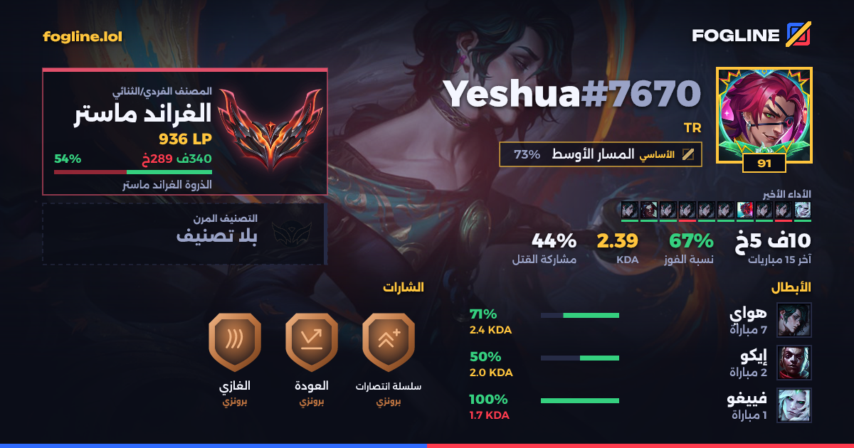 بطاقة المشاركة