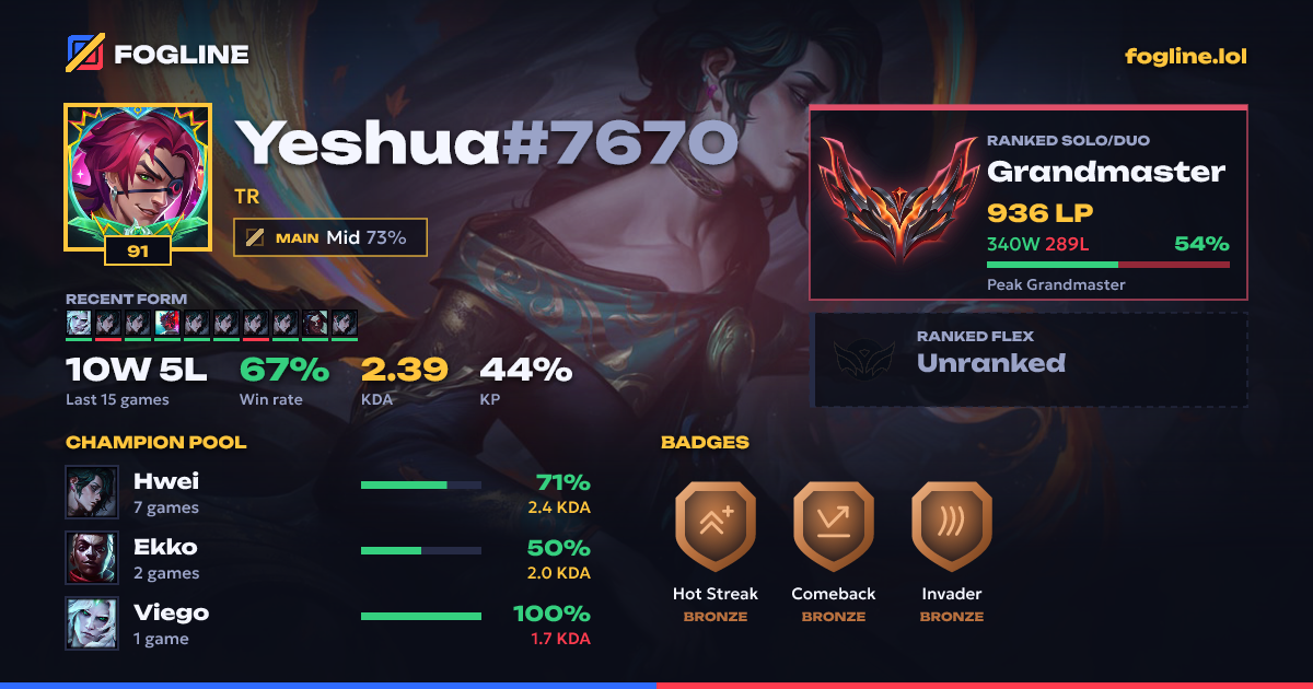Share card