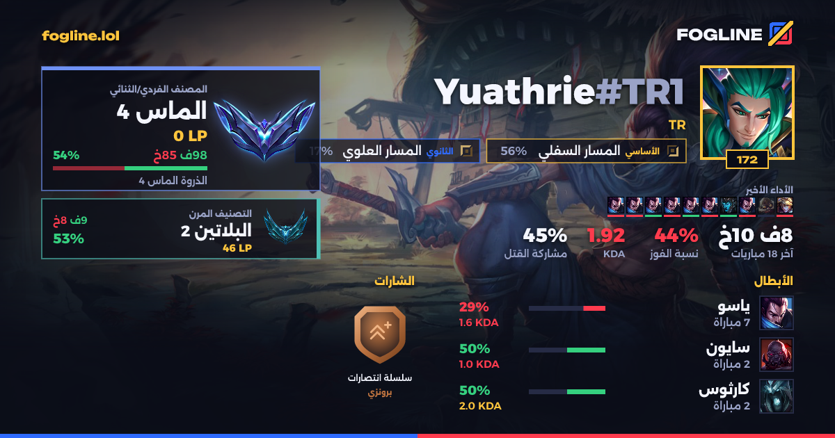 بطاقة المشاركة