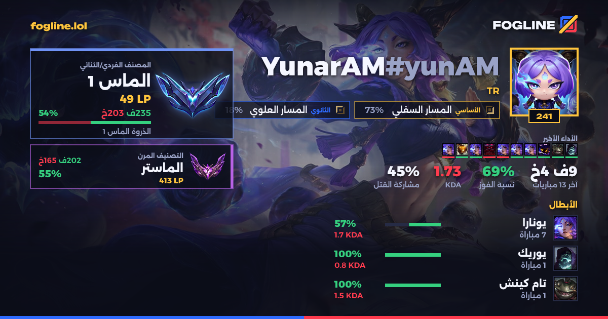 بطاقة المشاركة