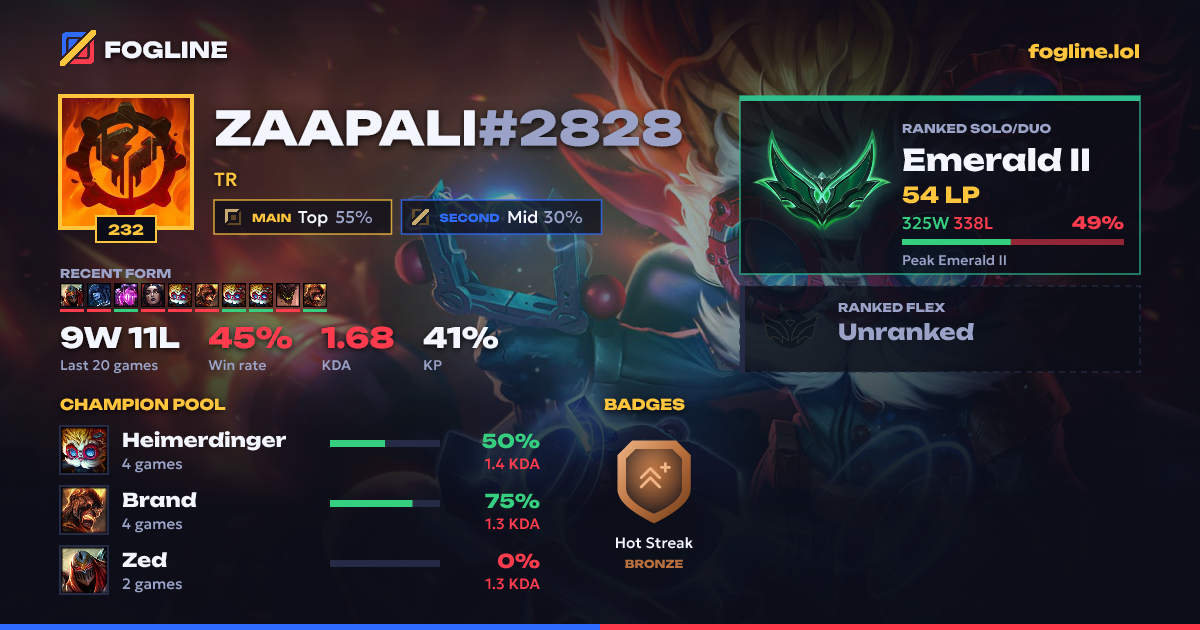 Share card
