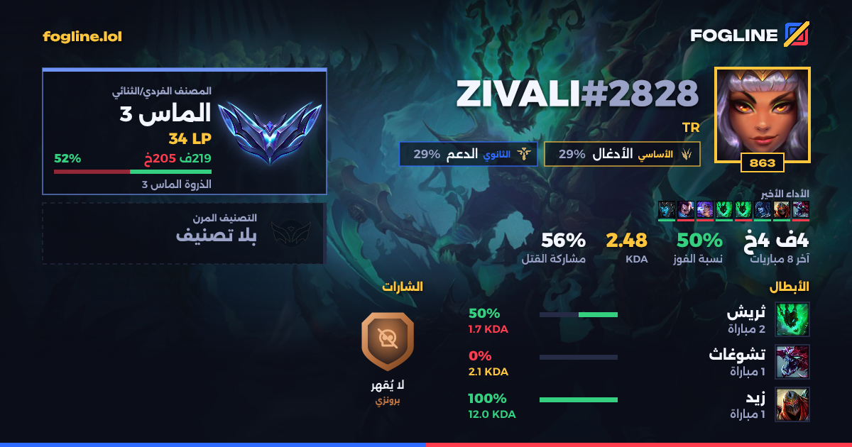 بطاقة المشاركة