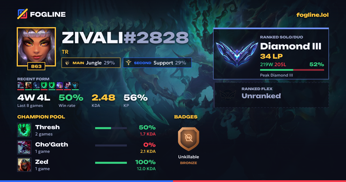 Share card
