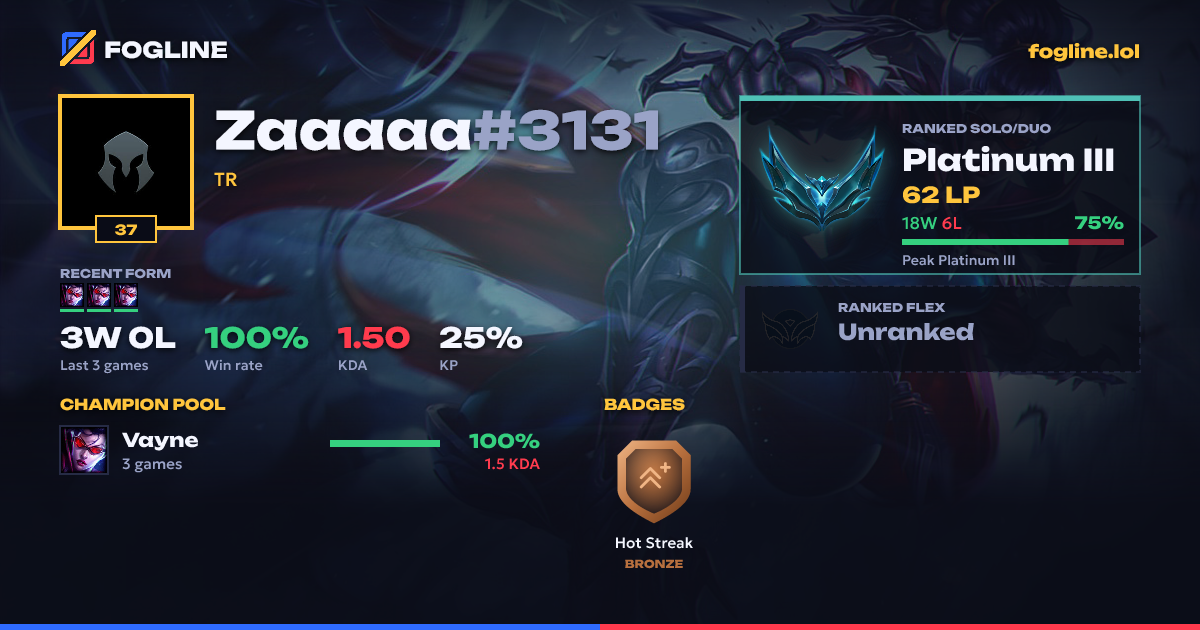 Share card