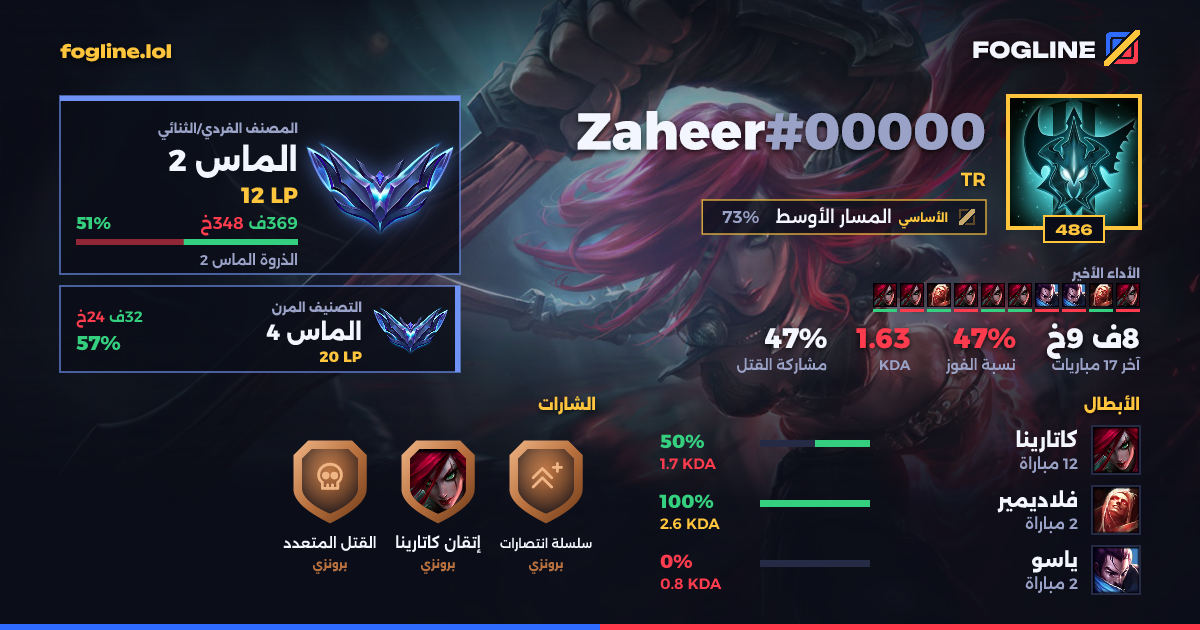 بطاقة المشاركة