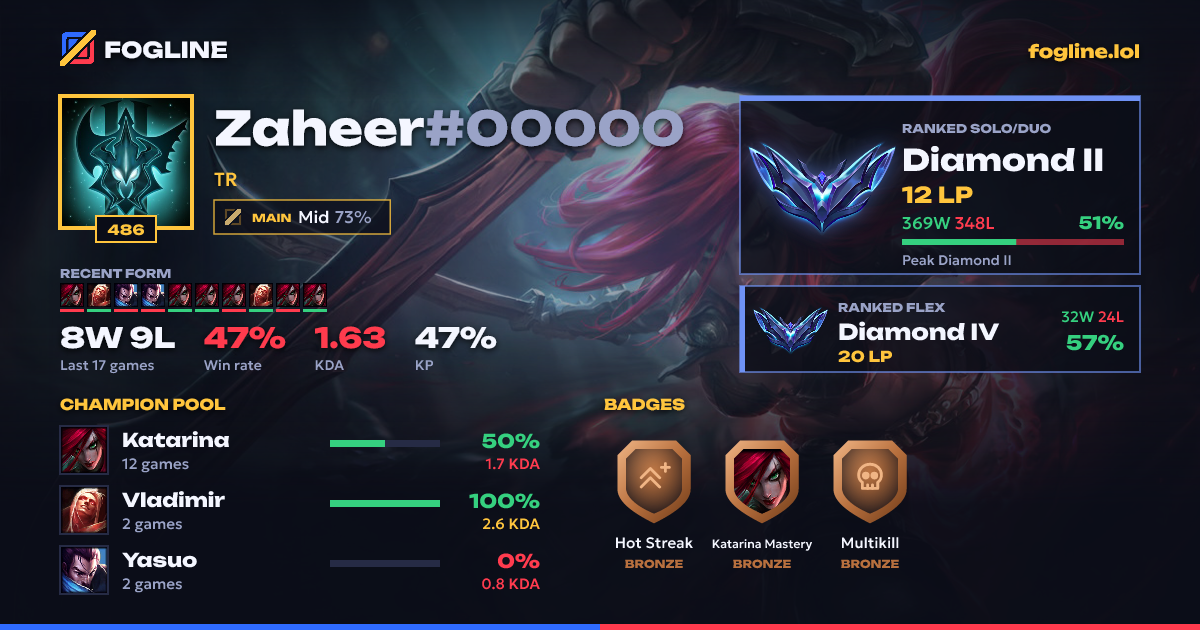 Share card
