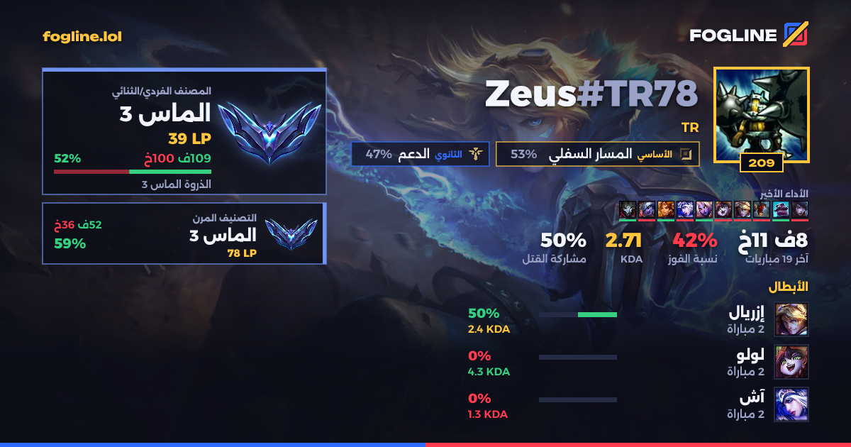 بطاقة المشاركة