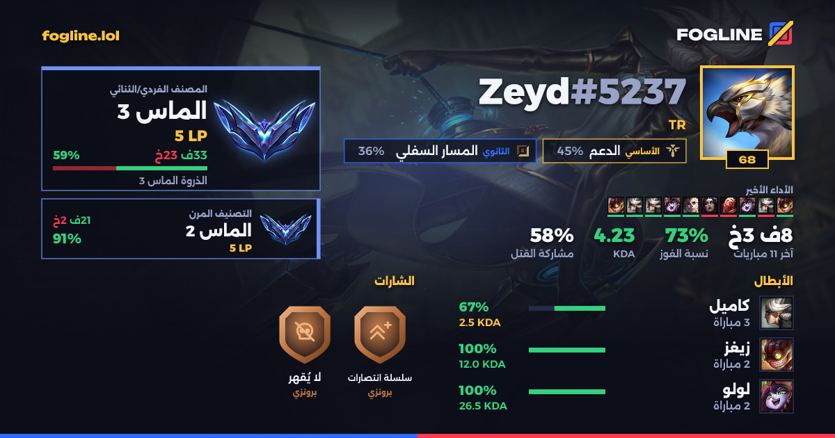 بطاقة المشاركة