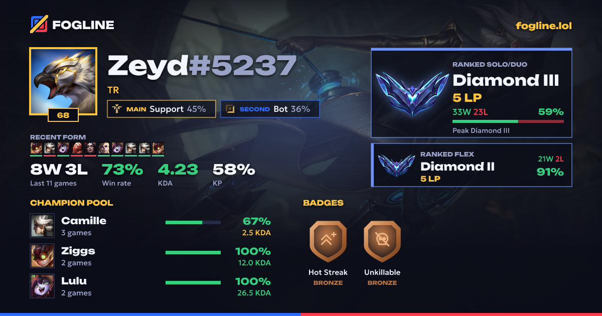 Share card